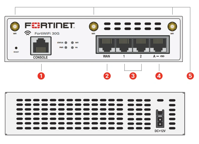 FortiWifi 30G Hardware