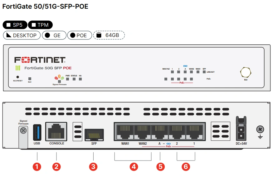 Fortinet FortiGate 50G Series