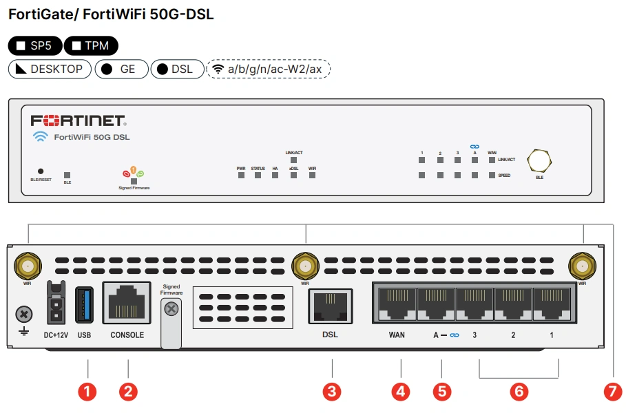 Fortinet FortiGate 50G Series