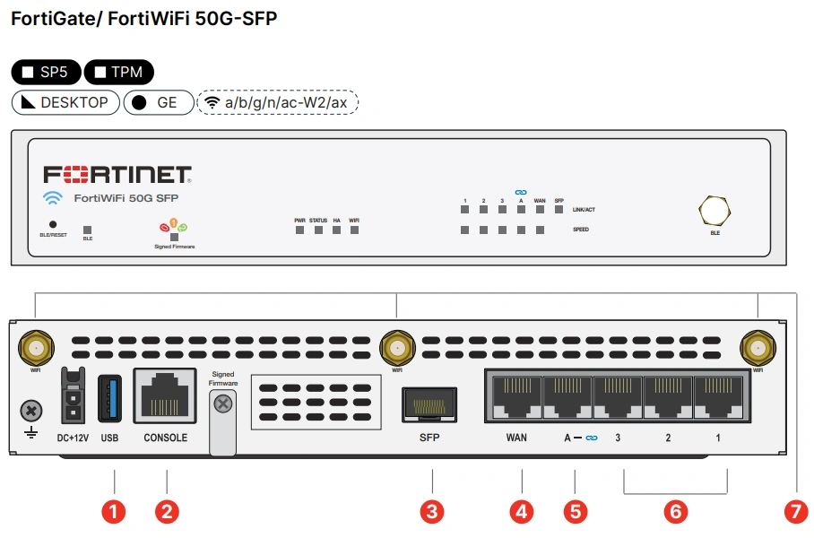 Fortinet FortiGate 50G Series