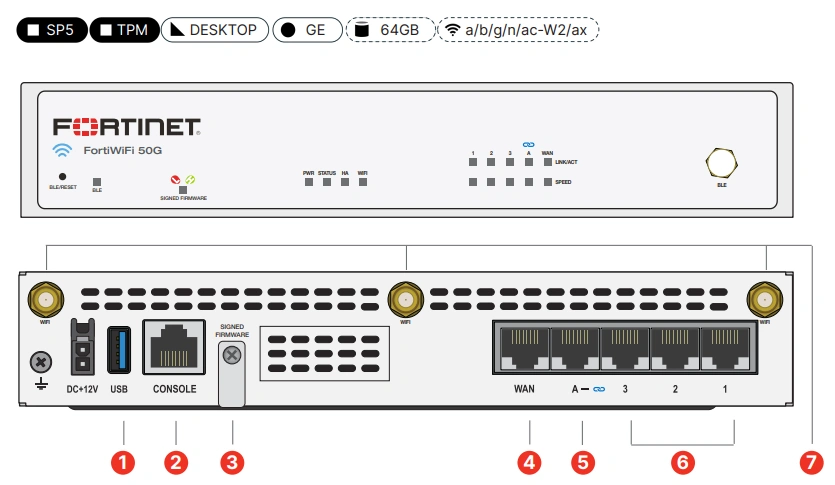 FortiWifi 50G Hardware