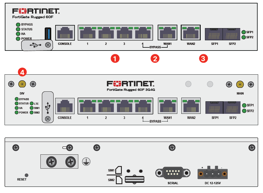 FortiGate Rugged 60F Hardware