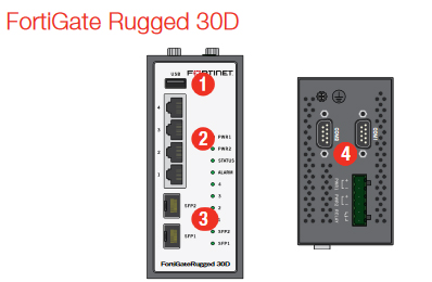 FortiGate Rugged 30D