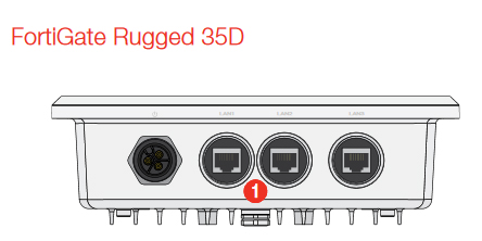 FortiGate Rugged 35D