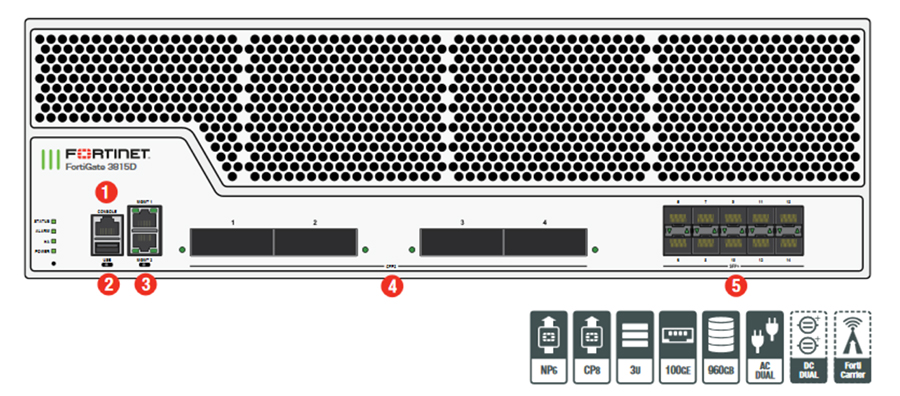 FortiGate 3815D