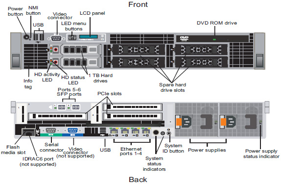 FortiMail-3000C Front and Back