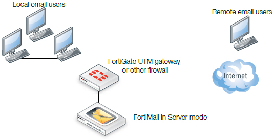 Server Mode