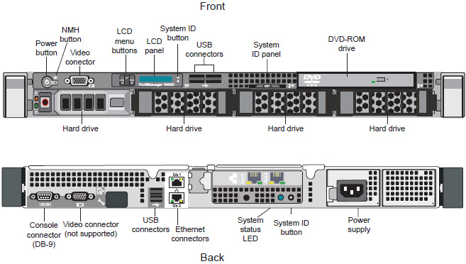 FortiManager-1000C Front and Back