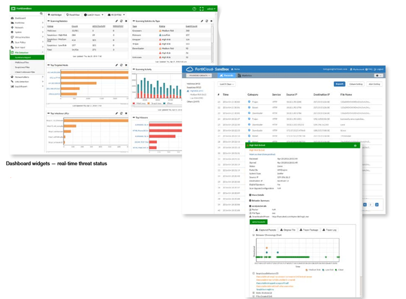 Dashboard widgets — real-time threat status