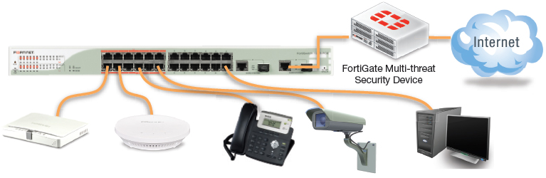 FortiSwitch 124B-PoE Deployment Example