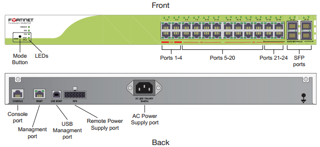 FortiSwitch-324B-POE Front and Rear
