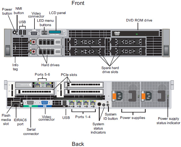 FortiWeb-3000C-FSX Front and Back