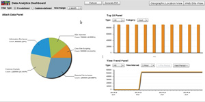 FortiWeb