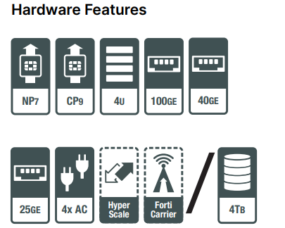 Fortinet FortiGate 4800F hardware