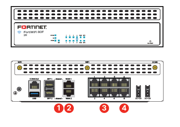 FortiWifi 80F-2R