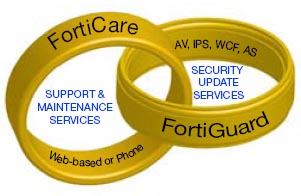 FortiGuard Rings