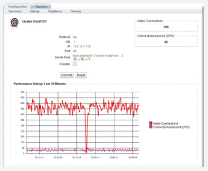 Sample of a TCP Cluster Configuration Summary Screen